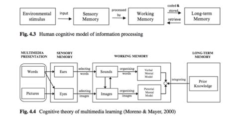 theory of digital technology|Theories Underpinning Learning with Digital .